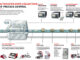 How Dansensor Equipment Can Help Automate Your Packaging Line