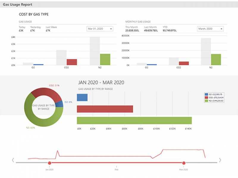 Plantstats QCPro