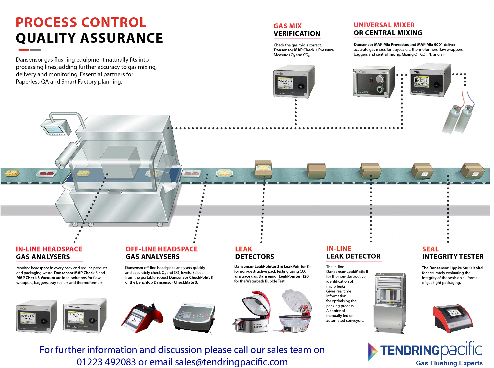 The Essential Gas Flushing Overview