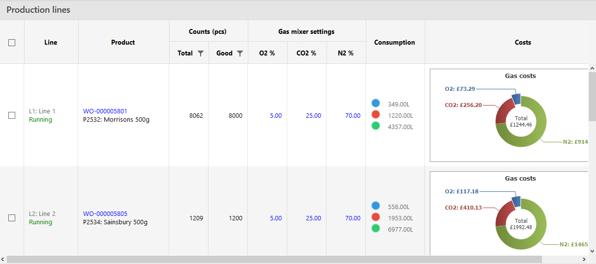 Paperless QA – The Effective Solution for Labour Shortages and Lowering Costs