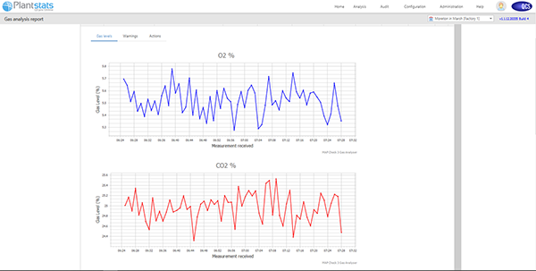 Plantstats QCPro